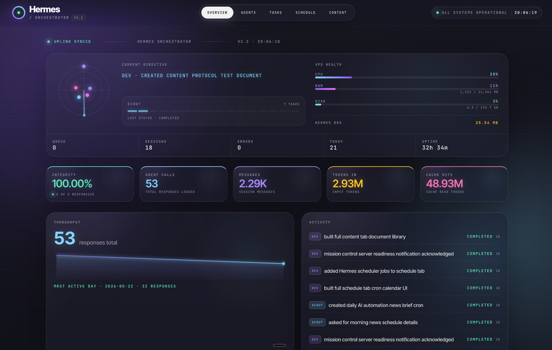 Overview — Live ops console — current directive, VPS health, throughput sparkline, and activity feed.