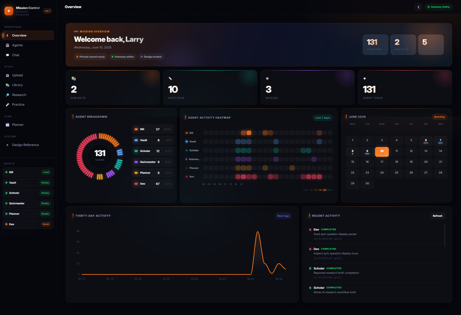 Overview — Welcome hero, mission stats, agent breakdown, activity heatmap, monthly calendar, and 30-day activity chart.