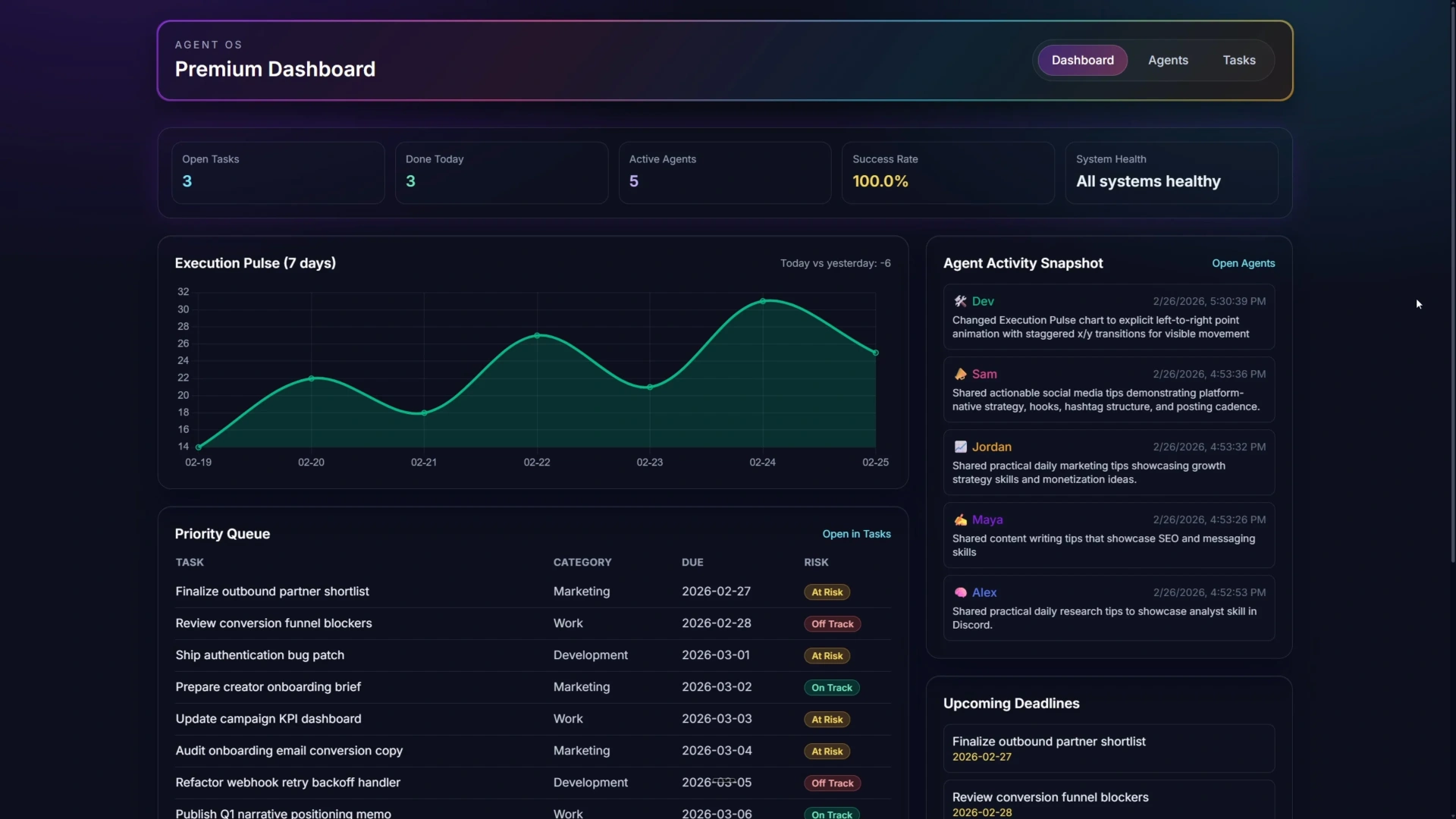 OpenClaw Mission Control Dashboard - Overview