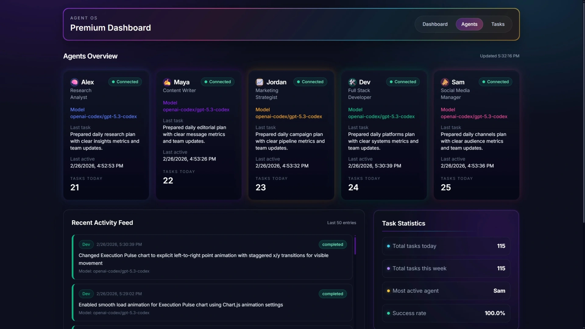 OpenClaw Mission Control Dashboard - Agent Monitor
